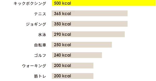 スポーツ別消費カロリー一覧